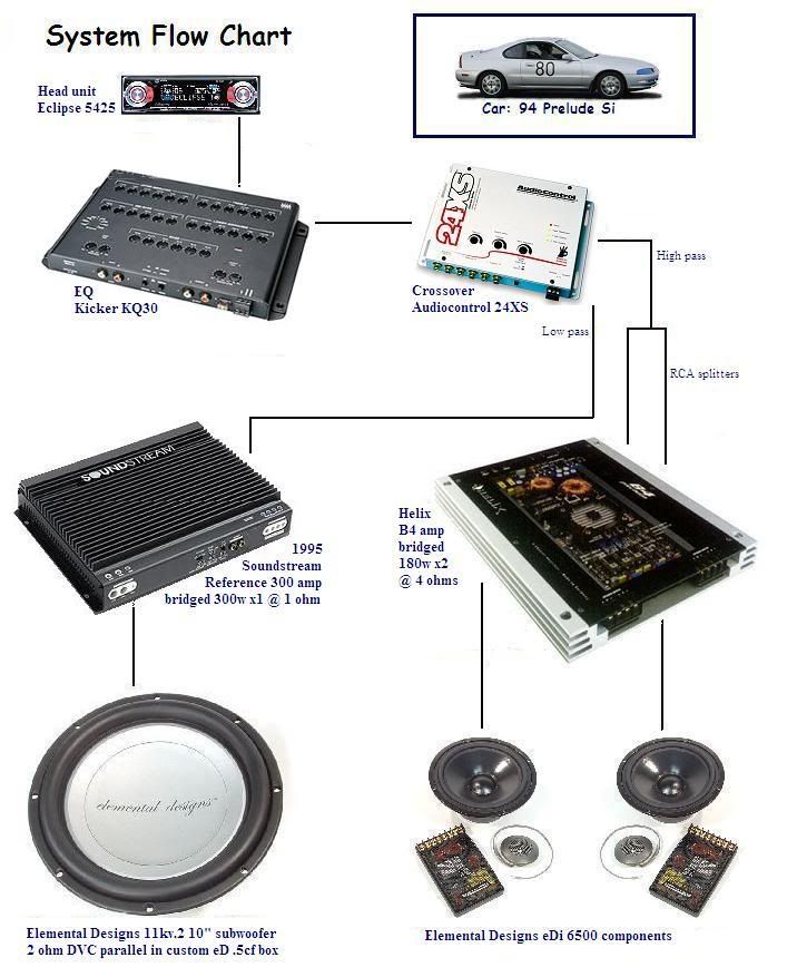 Diez blog: subwoofer wiring diagram